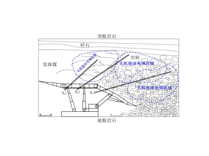 FFA無機泡沫充填、噴涂材料--充填型